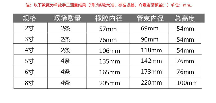 管束强力喉箍规格表