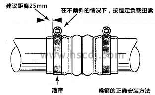 不锈钢喉箍的正确安装方法