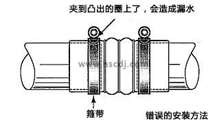 不正确的安装方式2