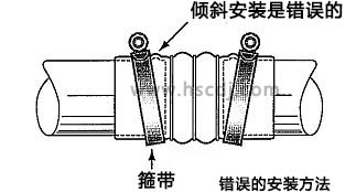 错误的安装方式3