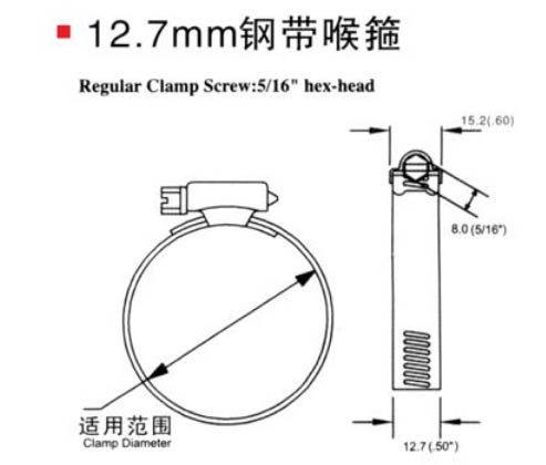 12.7mm美式不锈钢喉箍标准